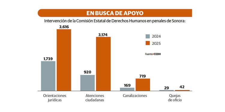 En busca de apoyo