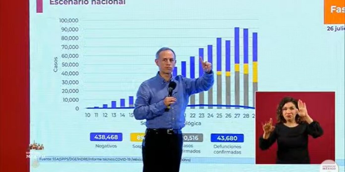 Hugo López-Gatell en la conferencia vespertina del 26 de julio de 2020.
