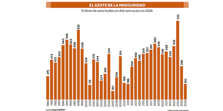 EL AZOTE DE LA INSEGURIDAD