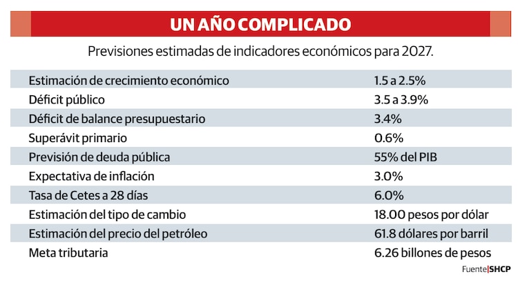 UN AÑO COMPLICADO