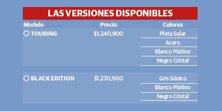 LAS VERSIONES DISPONIBLES