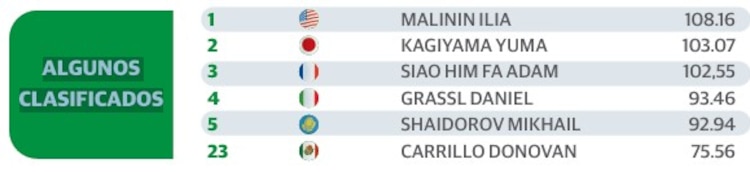 ALGUNOS CLASIFICADOS