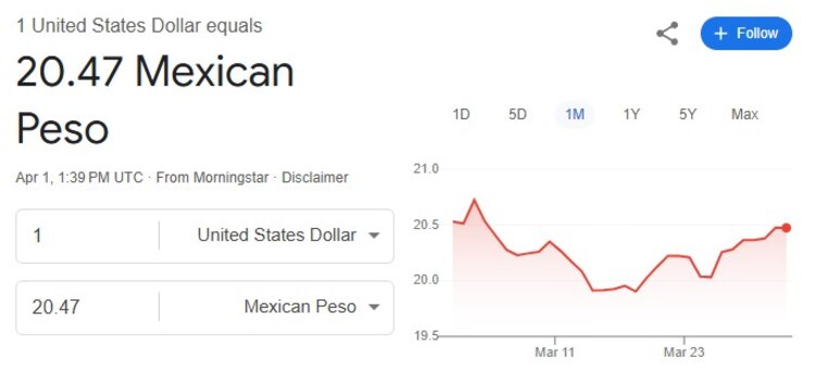Este es el precio del dólar hoy.