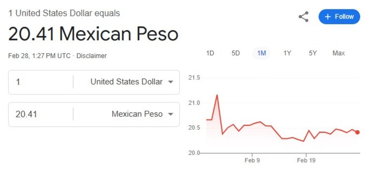 Este es el precio del dólar hoy.