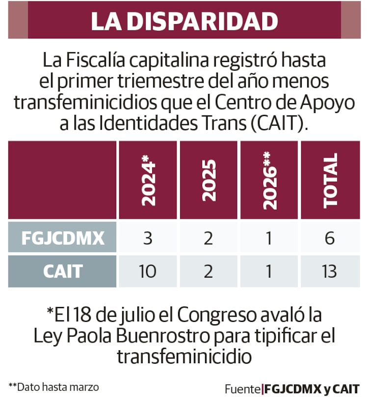LA DISPARIDAD