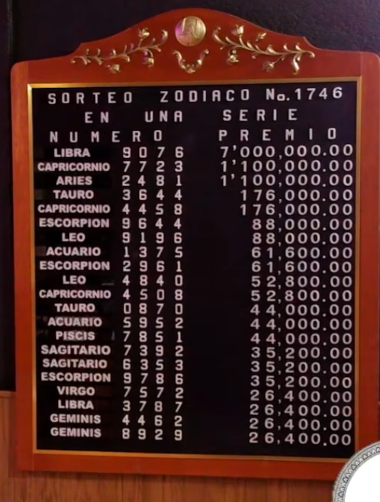 Resultados del Sorteo Zodiaco 1746 del domingo 24 de mayo de 2026.