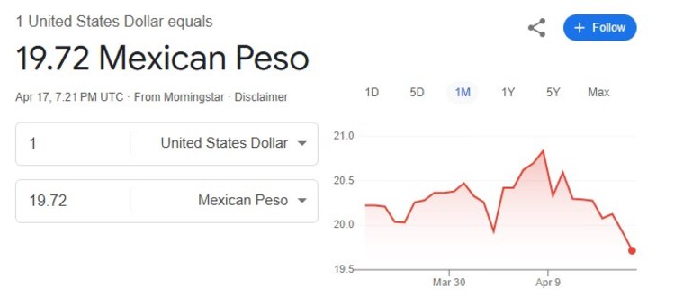 Este es el precio del dólar hoy.