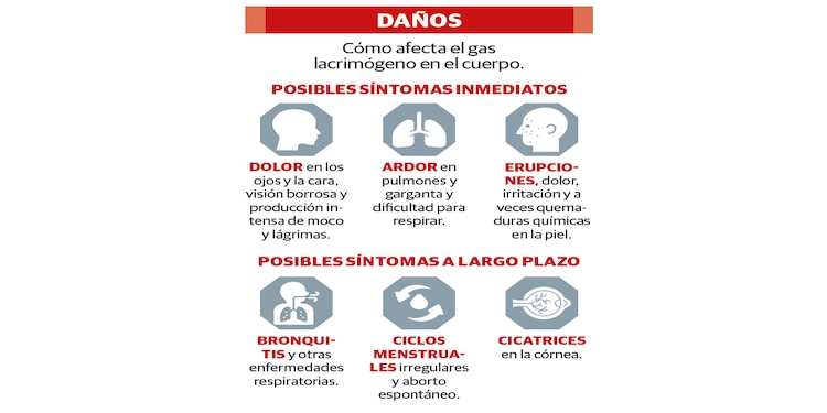Daños