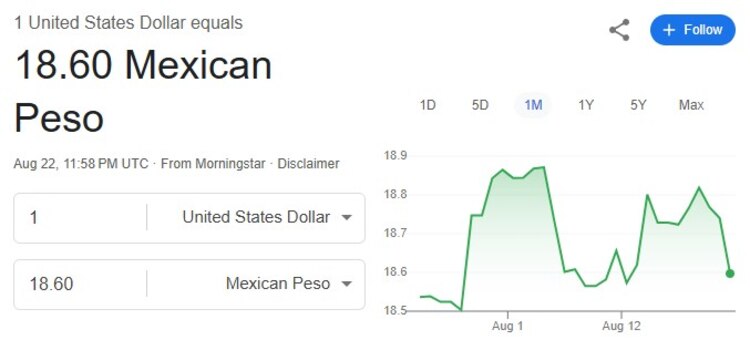 Este es el precio del dólar hoy.