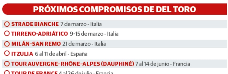 Isaac del Toro gana el UAE Tour