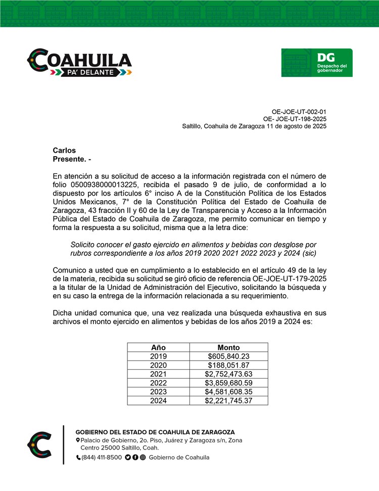 Aunque en 2024 se redujo la partida, el monto se mantuvo muy por arriba de lo ejercido en 2020, antes de que el gasto se disparara.