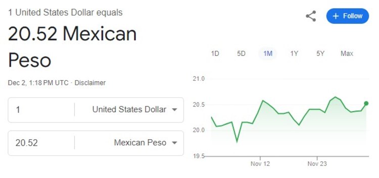 Este es el precio del dólar hoy lunes 2 de diciembre.