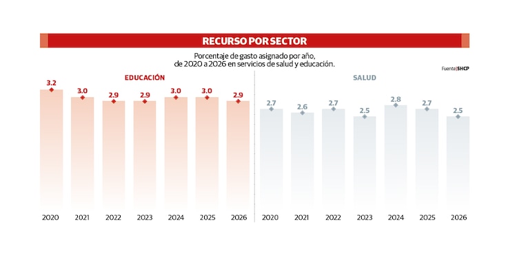 RECURSO POR SECTOR