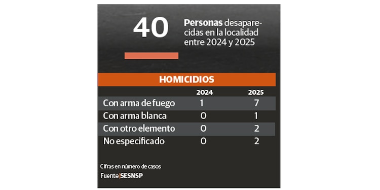 HOMICIDIOS
