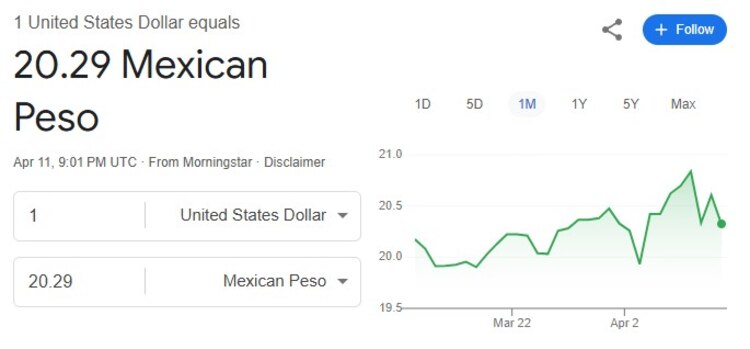 Este es el precio del dólar hoy.