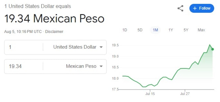 Este es el precio del dólar hoy lunes 5 de agosto de 2024.