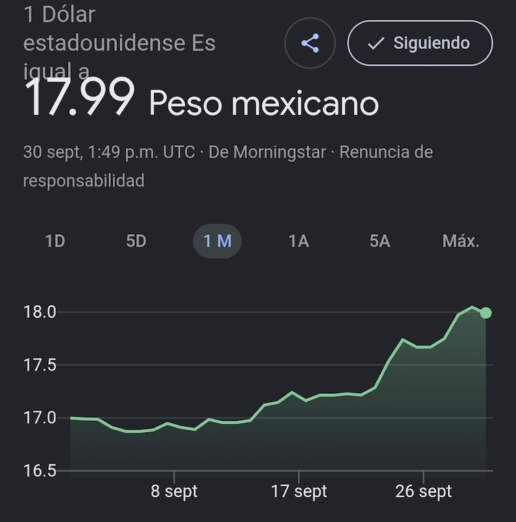 Este es el precio del dólar hoy