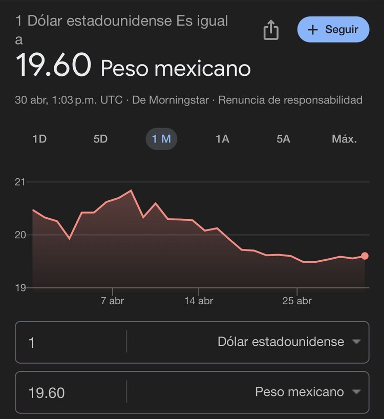 Este es el precio del dólar hoy según Google