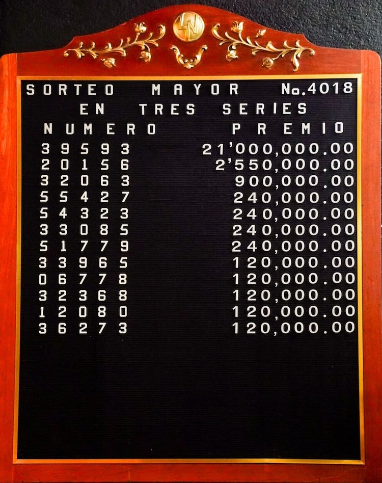 Lista de Ganadores del Sorteo Mayor 4018.