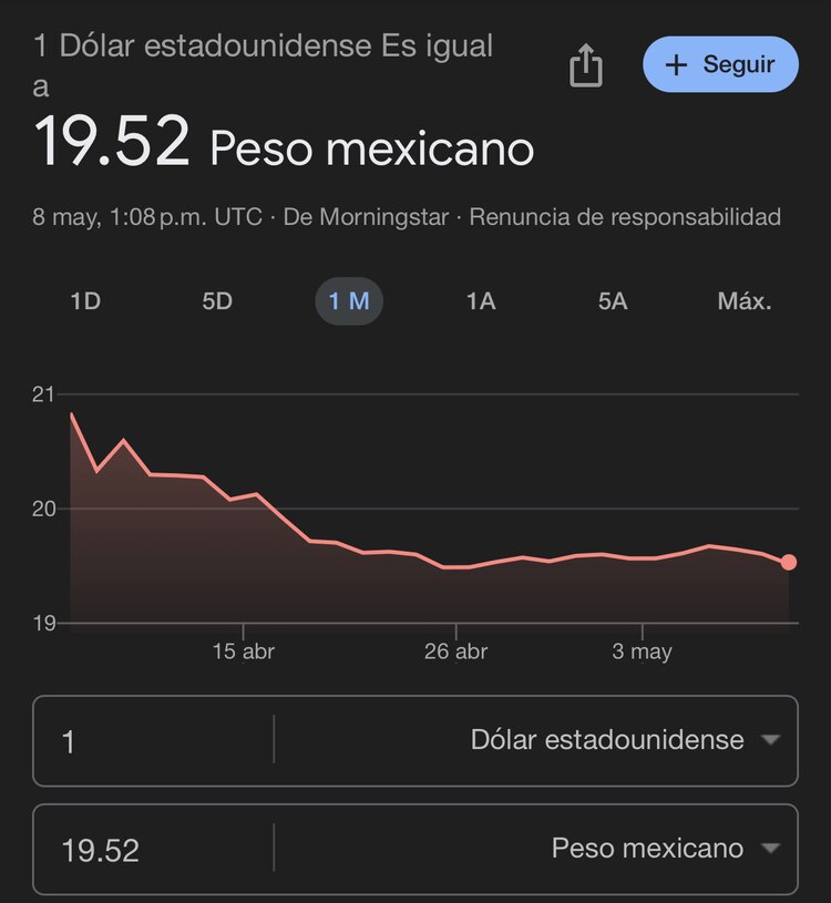 Este es el precio del dólar hoy Según Google