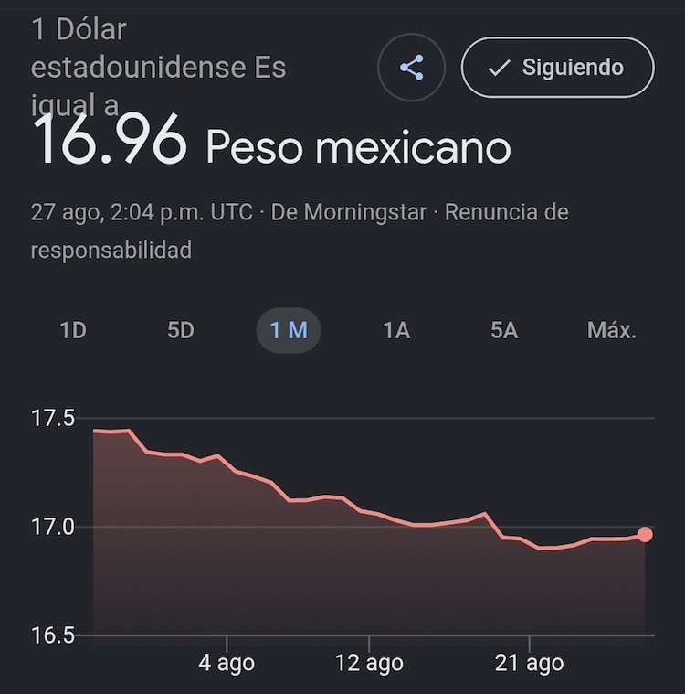Este es el precio del dólar hoy