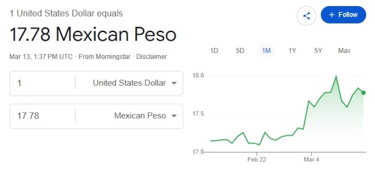 Este es el precio del dólar hoy.