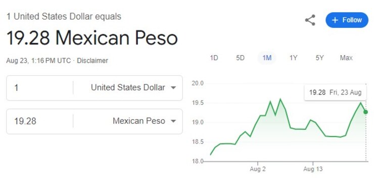Este es el precio del dólar hoy viernes 23 de agosto de 2024 según Google.