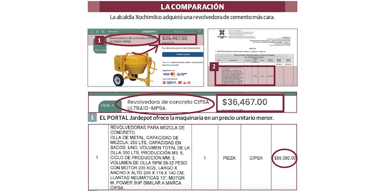LA COMPARACIÓN