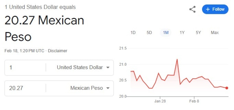 Este es el precio del dólar hoy, 18 de febrero.