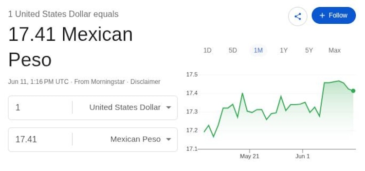 Este es el precio del dólar hoy.