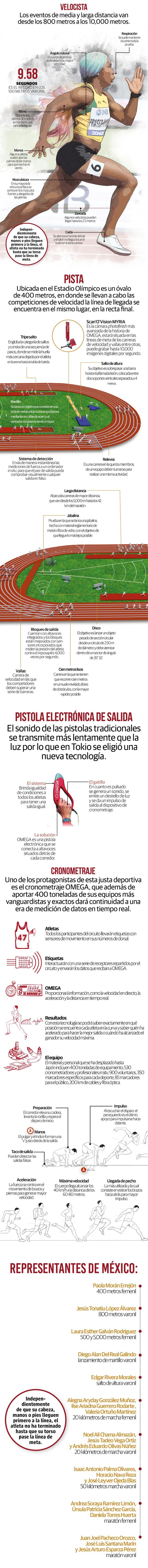 Arrancan pruebas de atletismo, se definirá quien es el humano más veloz del mundo