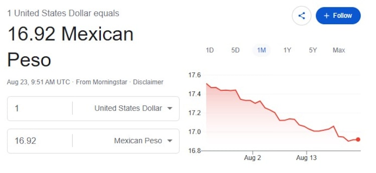 Este es el precio del dólar hoy.