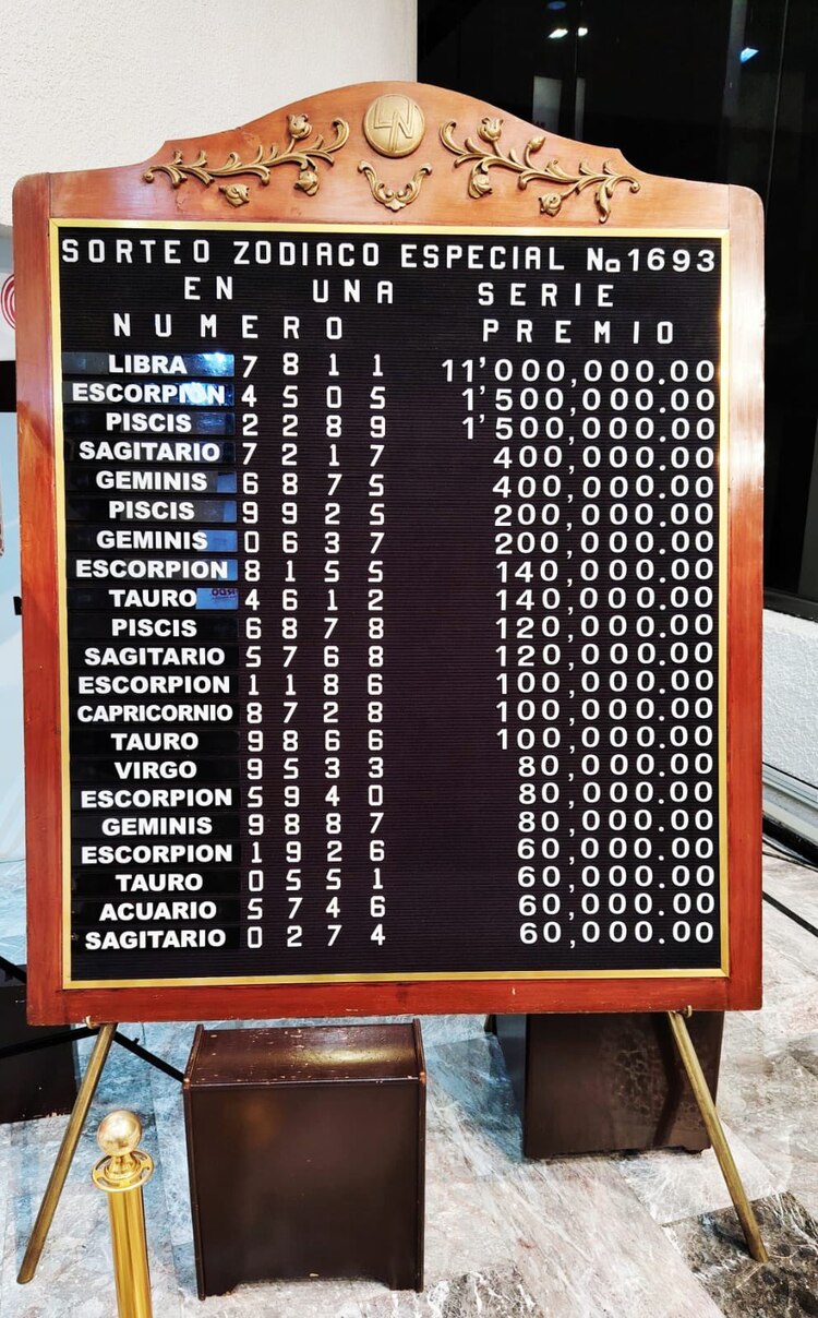 Resultados del Sorteo Zodiaco 1693.