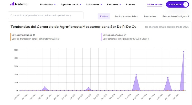 Documento hecho público..