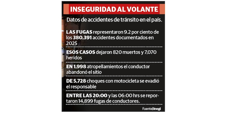 INSEGURIDAD AL VOLANTE