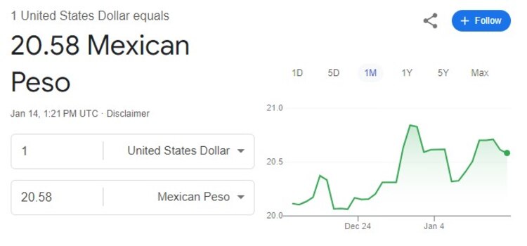 Este es el precio del dólar hoy.