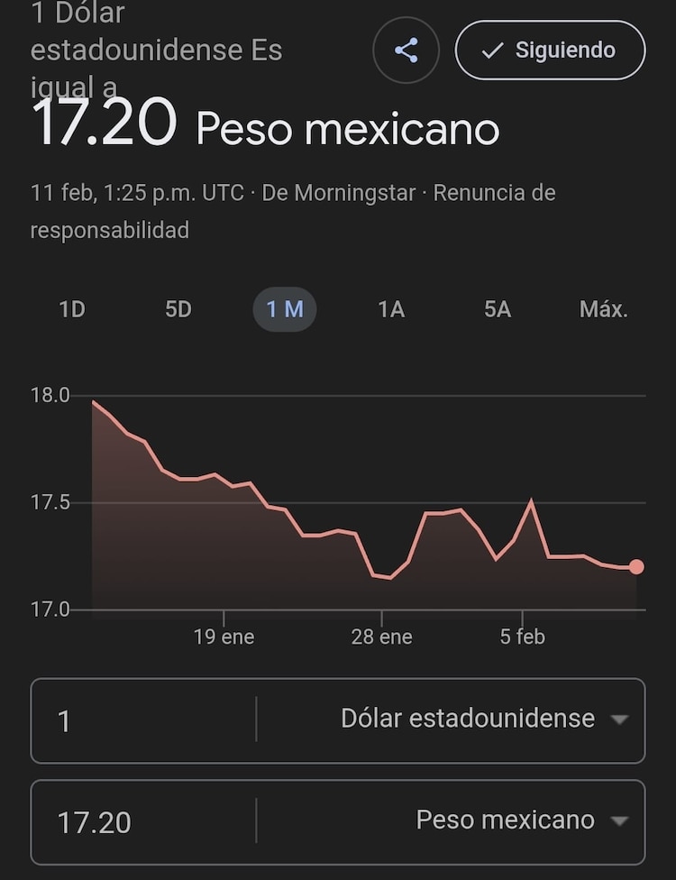 Este es el precio del dólar hoy