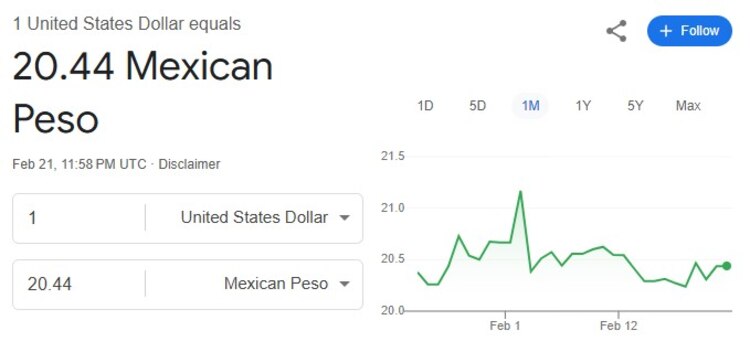 Este es el precio del dólar hoy.