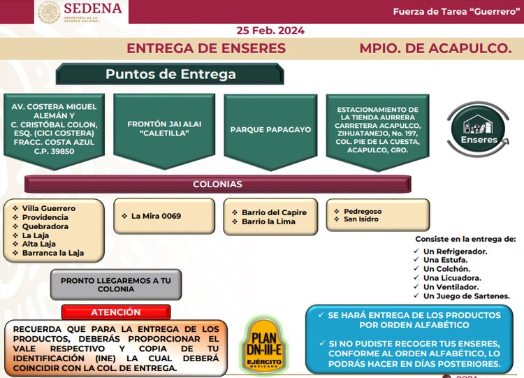 Puntos de entrega en Municipio de Acapulco