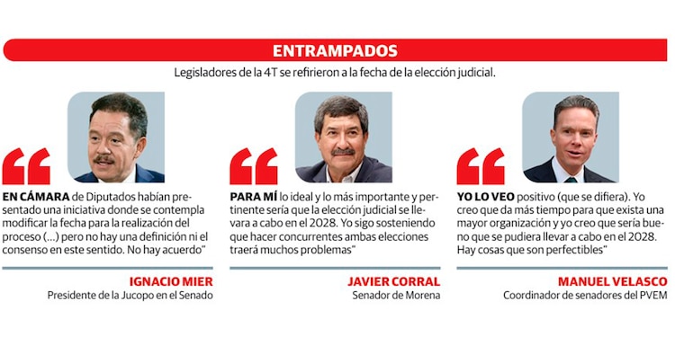 Legisladores de la 4T se refirieron a la fecha de la elección judicial.