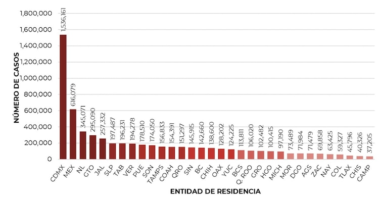 Informe Técnico Diario COVID-19 del jueves 7 de julio de 2022.