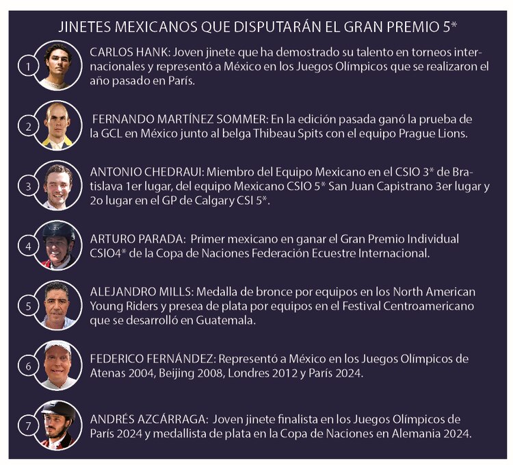 Jinetes mexicanos que disputarán el Gran Premio 5*