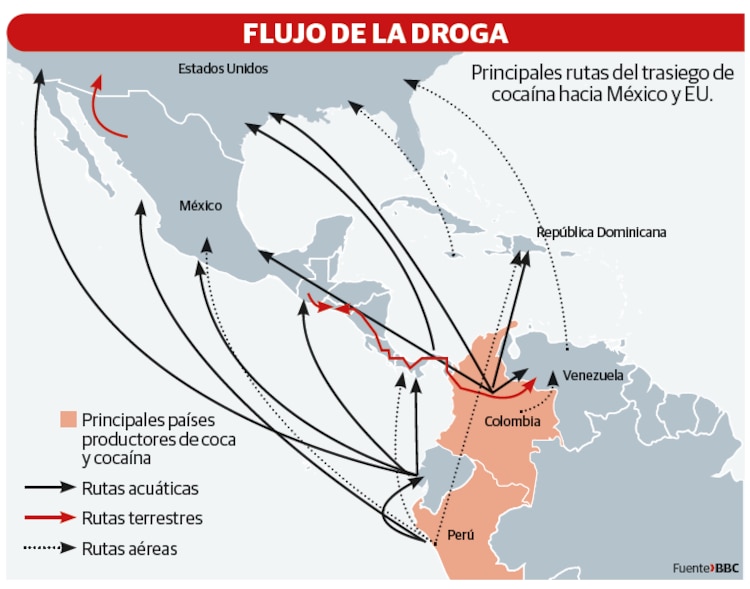 Flujo de la droga