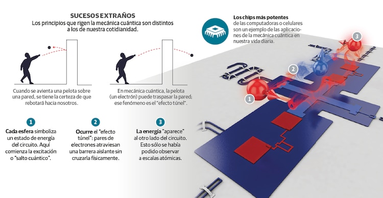 RUTAS DE LA REVOLUCIÓN
CUÁNTICA A ESCALA HUMANA