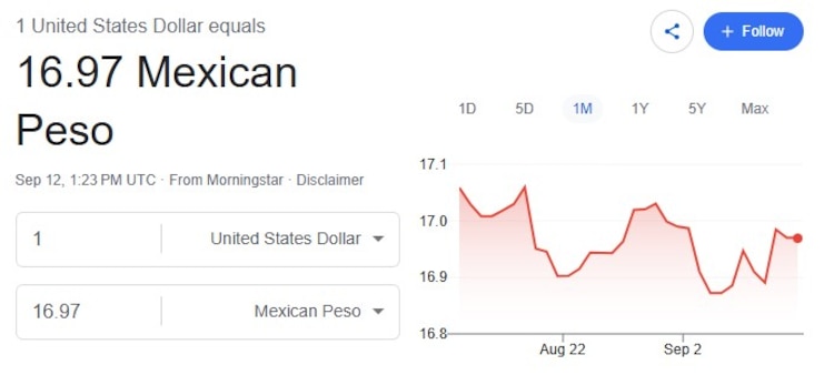 Este es el precio del dólar hoy.