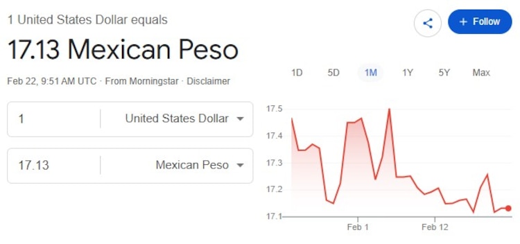 Este es el precio del dólar hoy.