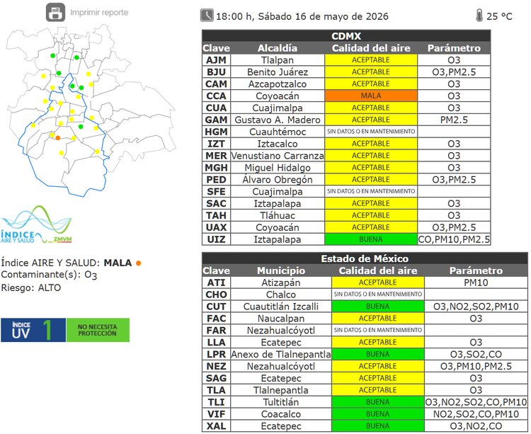 El estado de la calidad del aire a las 18:00 horas de este sábado 16 de mayo de 2026 en Ciudad de México y el Estado de México.