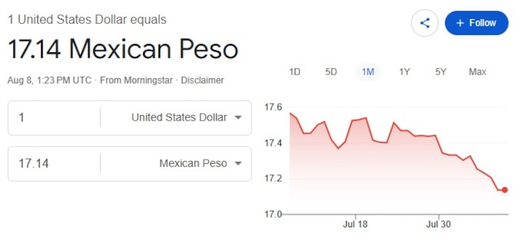 Este es el precio del dólar hoy.