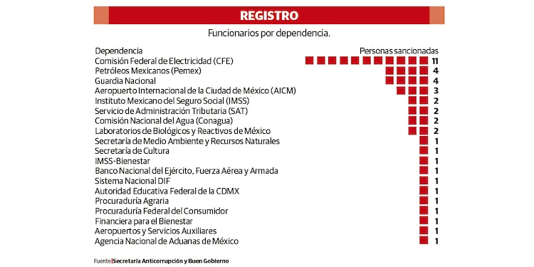 REGISTRO
