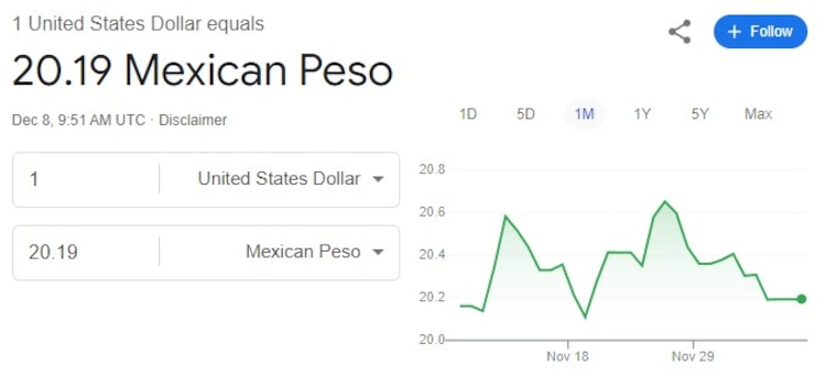 Este es el precio del dólar hoy.